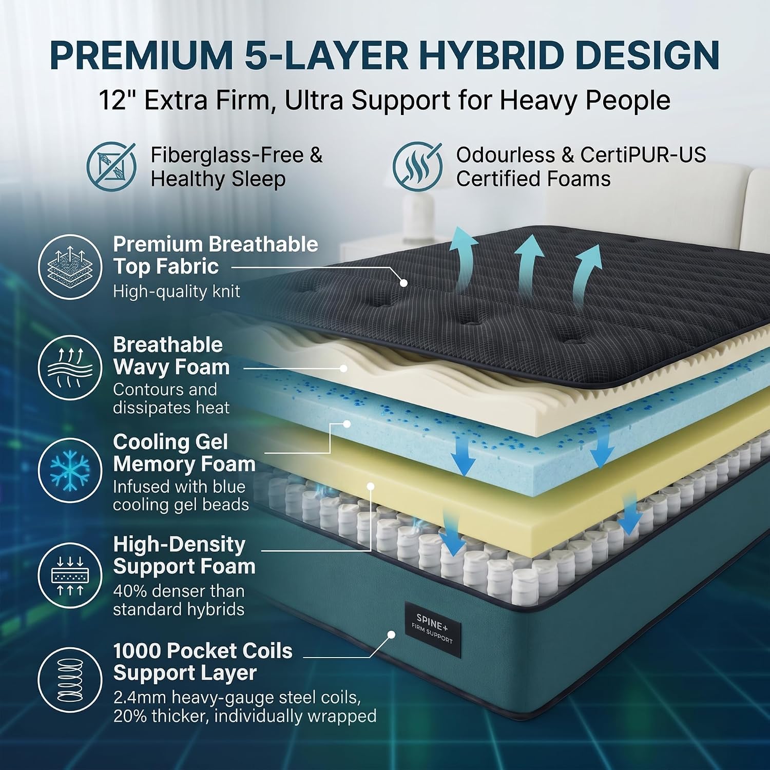 Matelas Queen extra ferme de 1 - Memory Foam Mattress In A Box Queen avis et prix