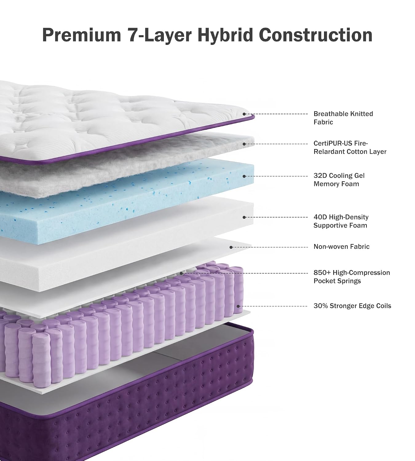 Matelas Queen en peluche douce - Memory Foam Mattress In A Box Queen avis et prix